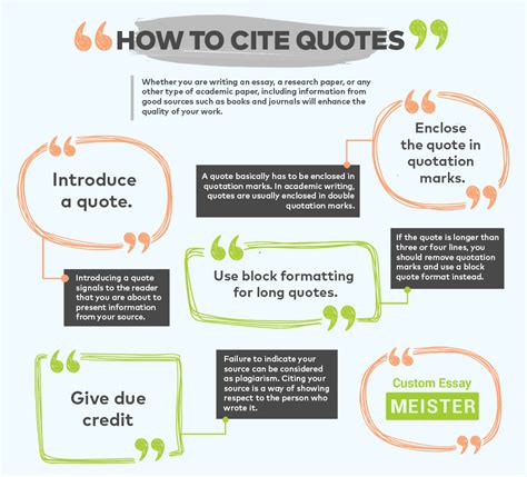 how to cite a famous quote